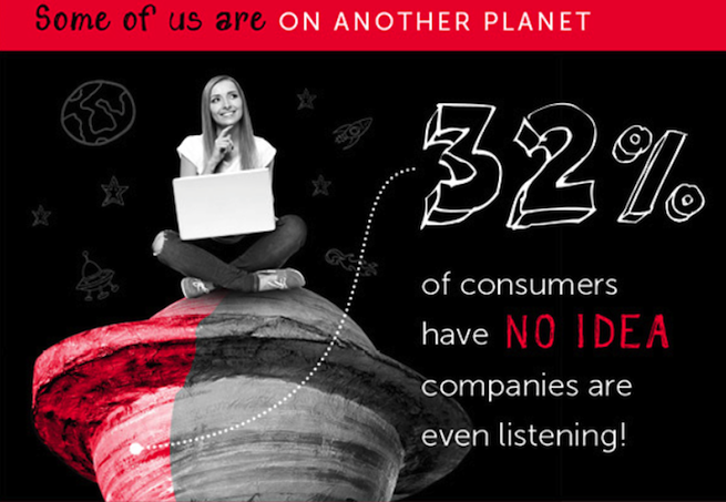 sociallistening