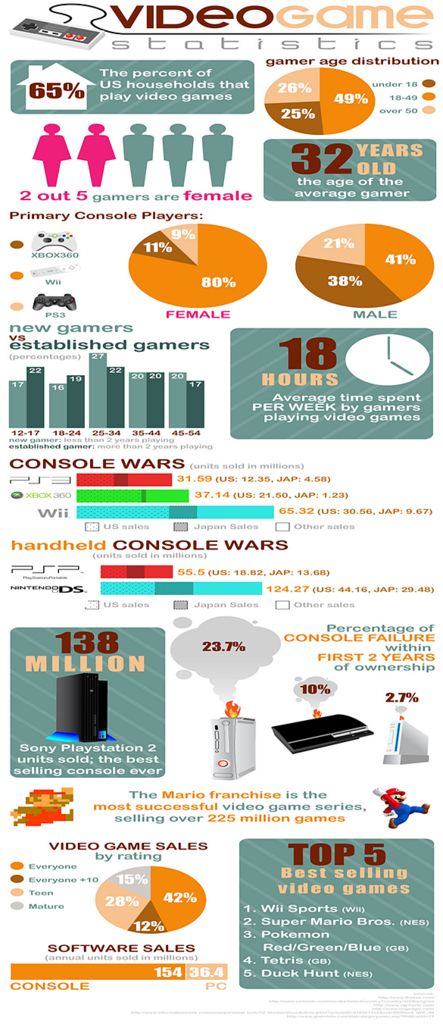 Gaming graphic