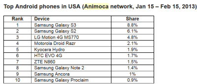 animoca top phones