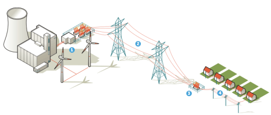 Energy distribution diagram from ChooseEnergy.com