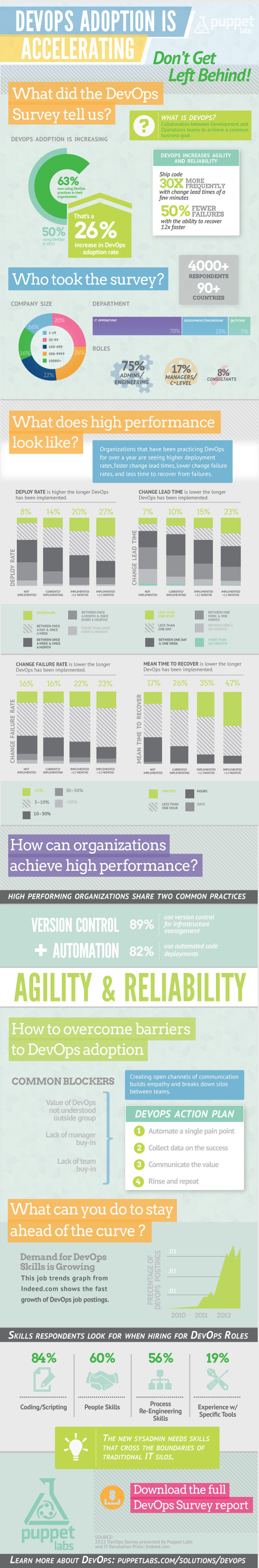 DevOps-infographc