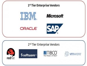 Forrester chart