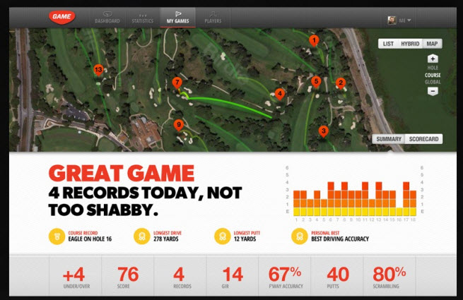 game golf