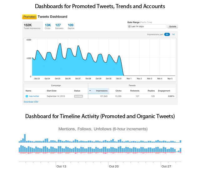 Twitter analytics