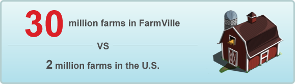 Farmville stats