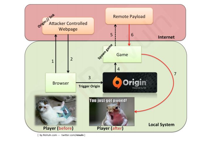 EA Origin possible attack