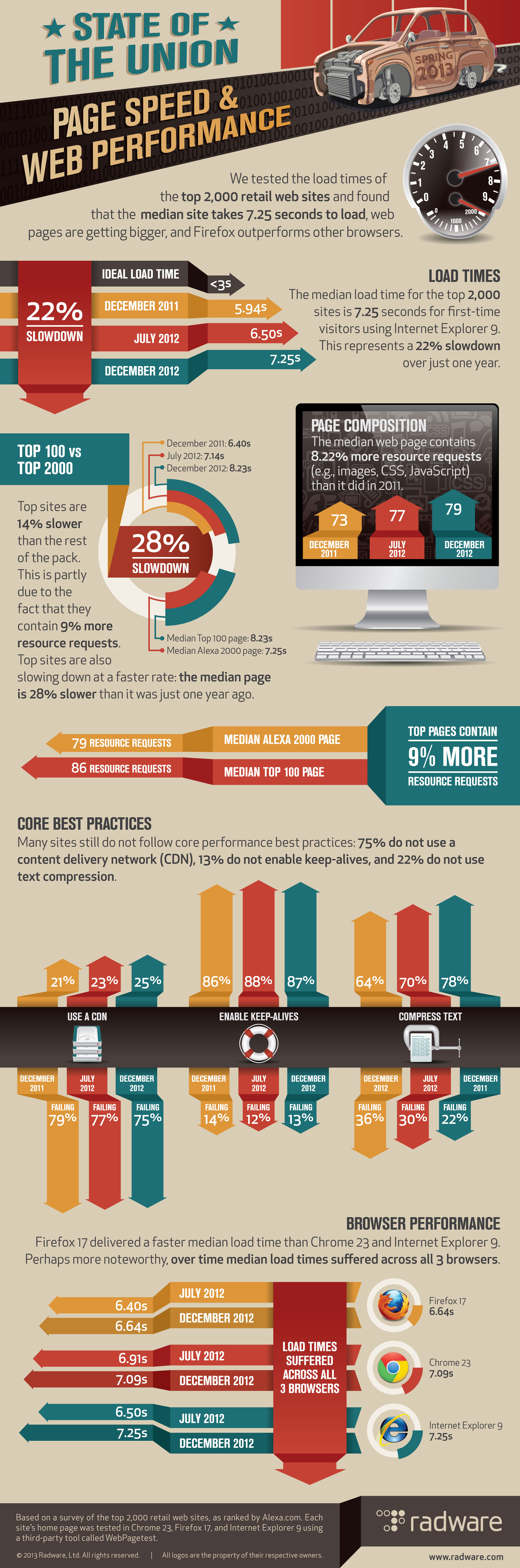 Radware_SOTU_Spring2013_Infographic_Final_Hi-Res