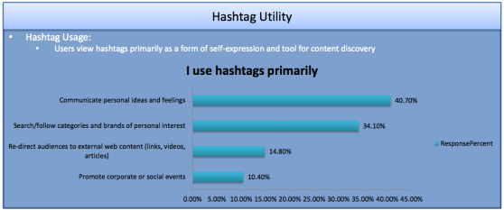 Hashtag survey