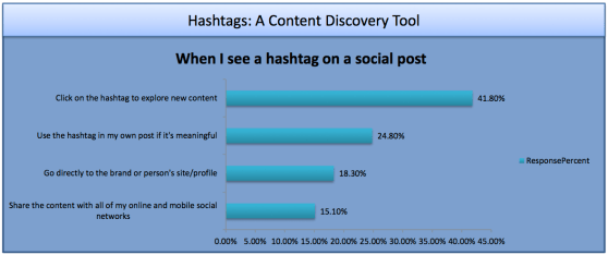 hashtag uses