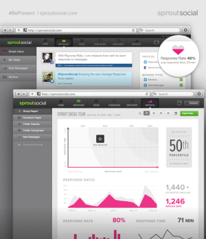 Sprout Social's new engagement report shows how you rank compared to your competition