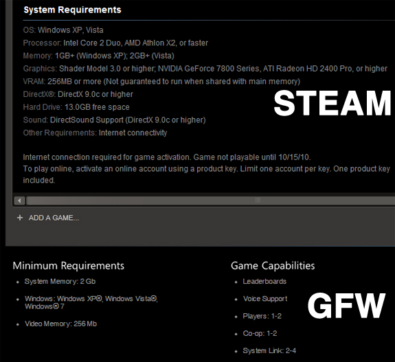 The difference between how Steam and GFW list system requirements