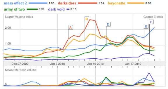 Last 30 Days