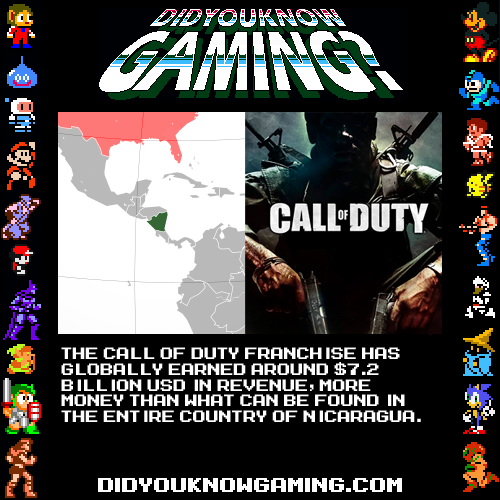 Did You Know Gaming?