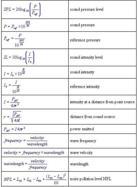 Sound equations