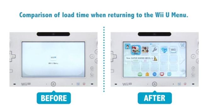 Nintendo console Wii U