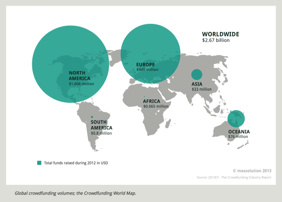 Global crowdfunding volumes 2012