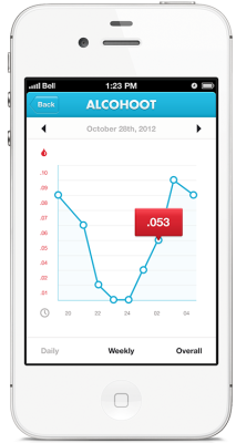 Alcohoot App - Tracking