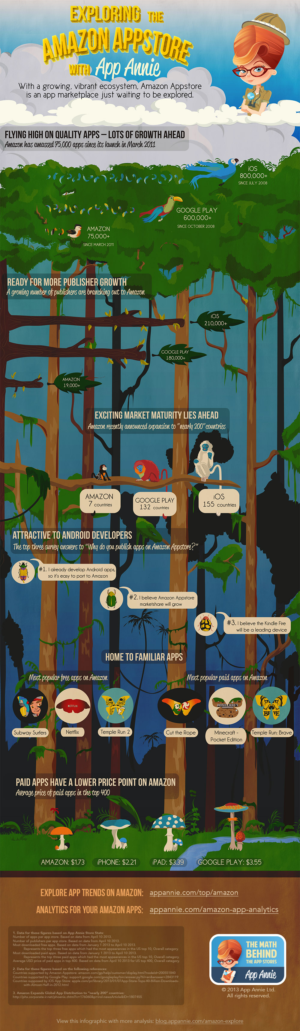 amazon appstore infographic