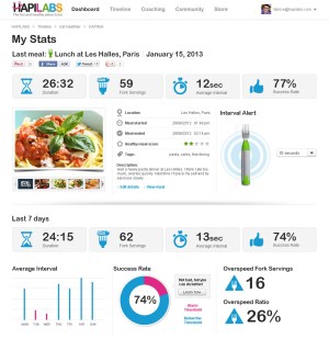 HAPIfork_dashboard_hires
