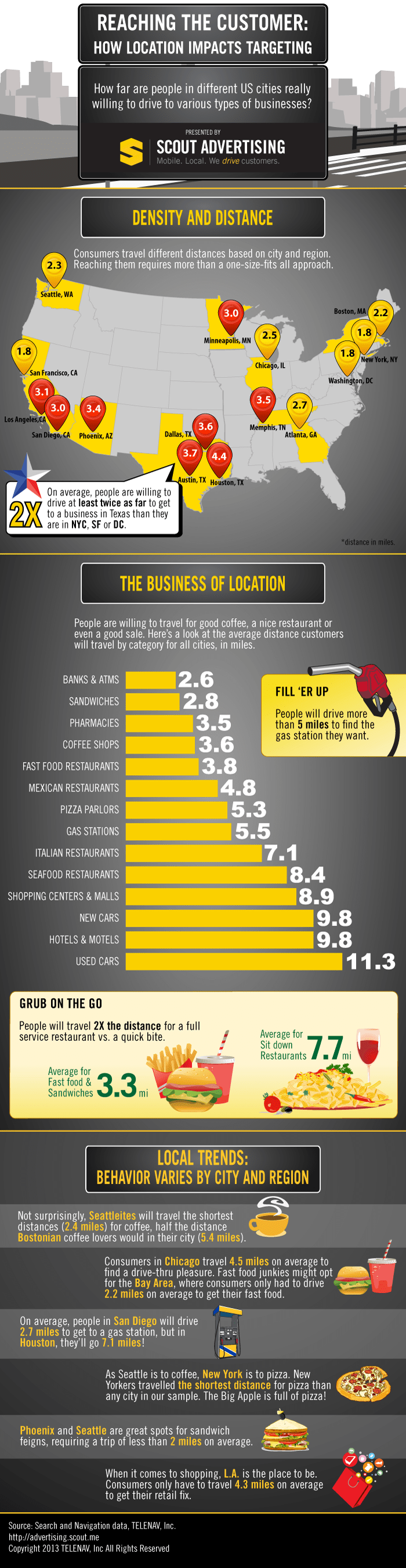 hyper local marketing infographic