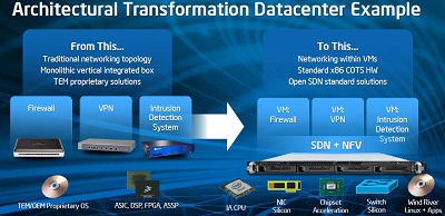 intel networking 2