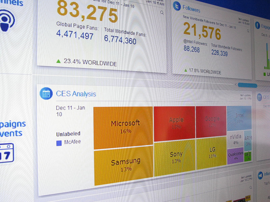 sentiment analysis