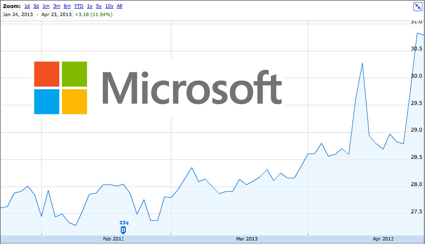 Microsoft-stock-price