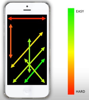 mobile-screen-accessibility