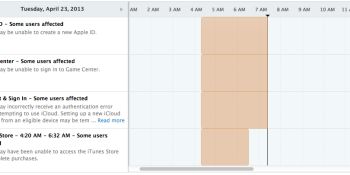 More Apple iCloud woes: Apple reports Game Center, iTunes, and AppleID outages