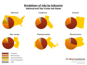 State Jobs Subsector Graphic