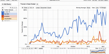 Twitter acquires data visualization startup Lucky Sort for … revenue engineering?