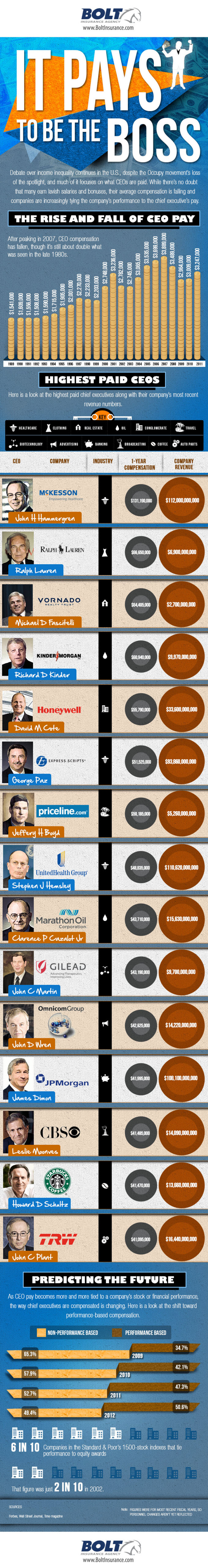 ceo-pay-infographic