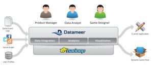 datameer