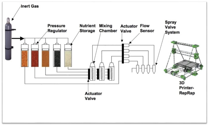 food replicator