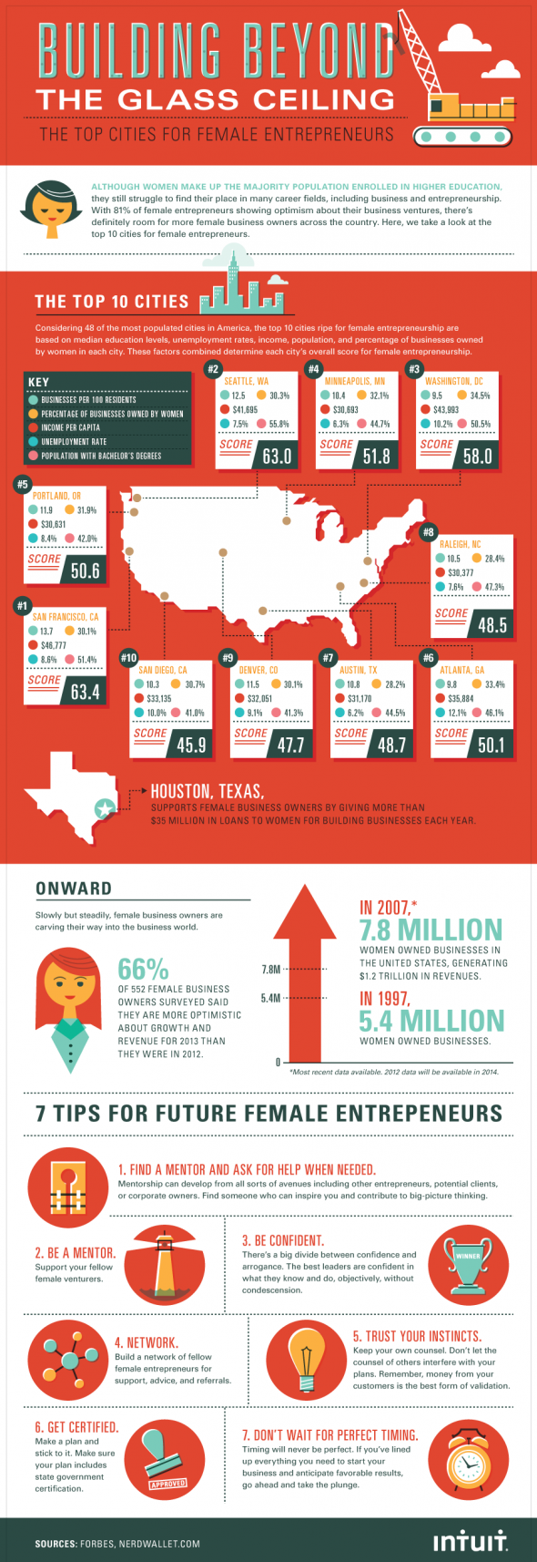 intuit infographic
