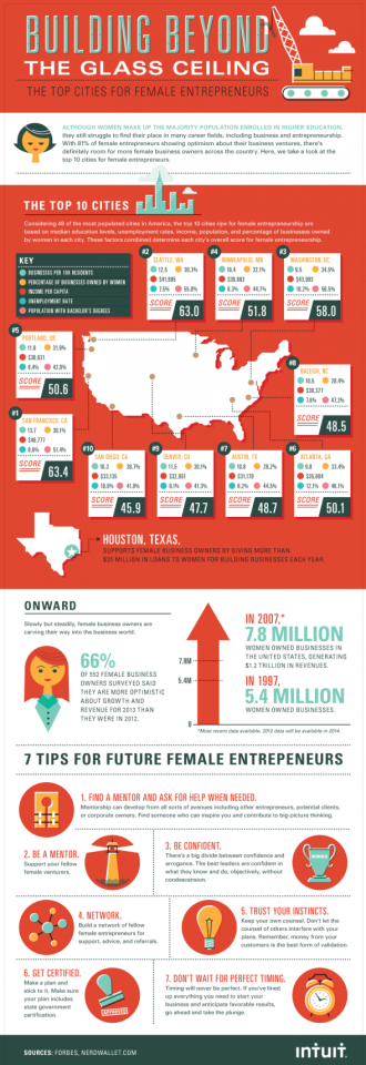 intuit infographic