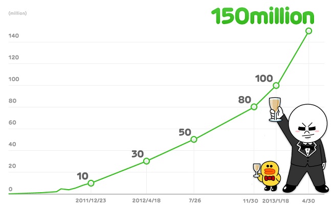 Line growth