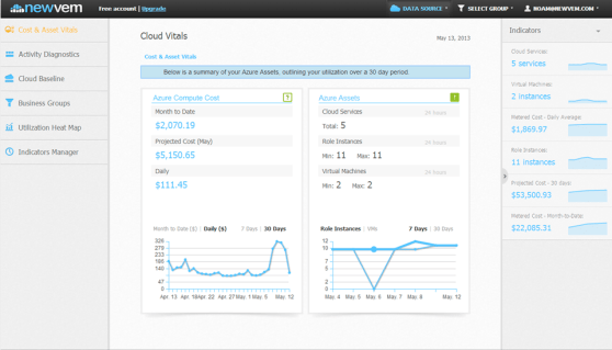 Your cloud utlization heatmap
