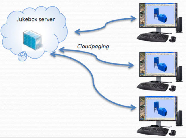 numecent cloudpaging