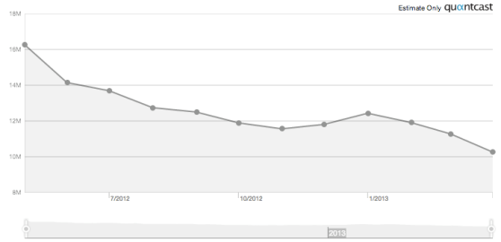 flickr traffic last year