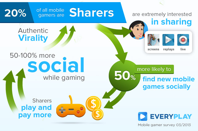 Infographic sharing word of mouth