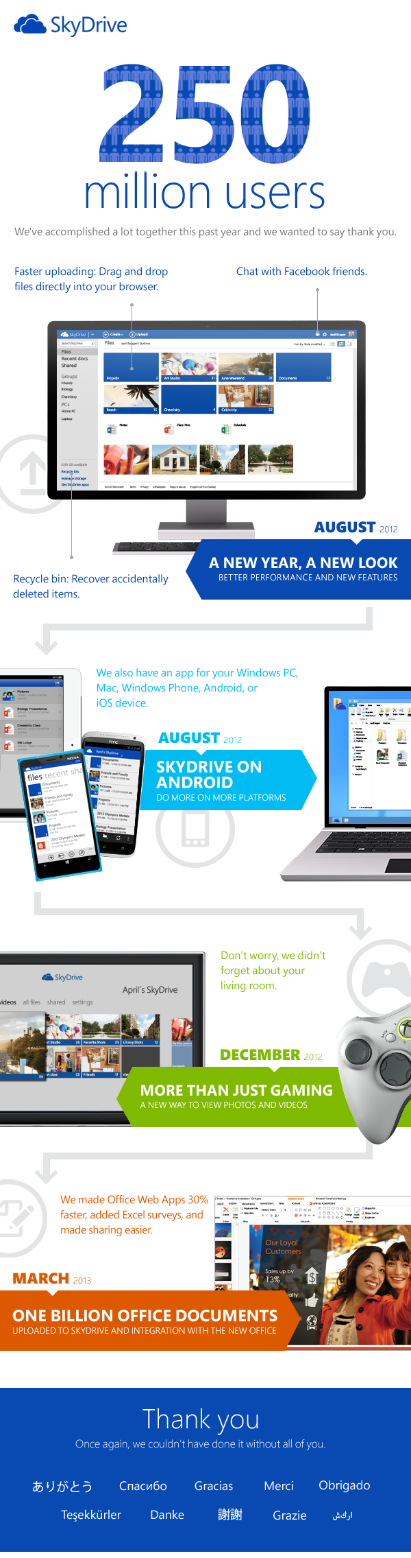 SkyDrive-Anniversary_thumb_0F92E994