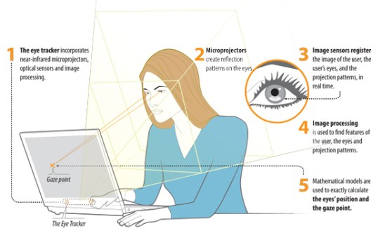 Tobii-eye-tracking