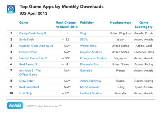 top ios monthly downloads