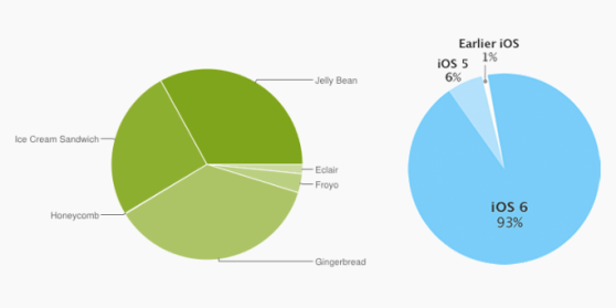 android-ios-fragmentation