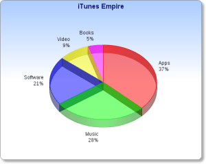 iTunes empire