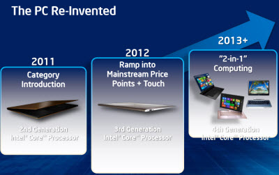haswell reinvent