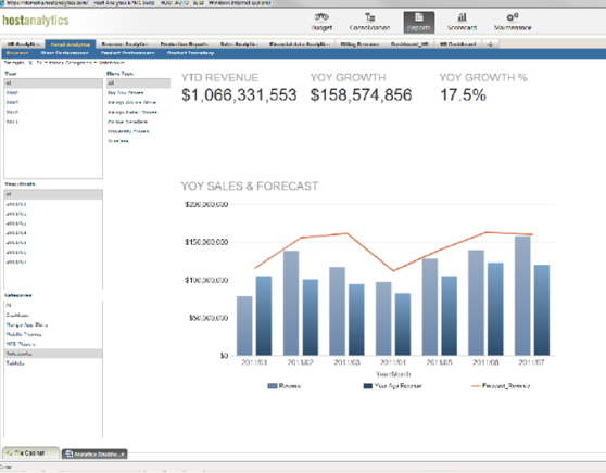 Host Analytics Dashboard Example