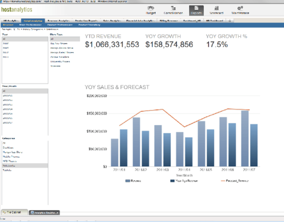 Host Analytics Dashboard Example