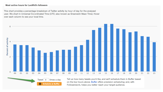 buffer-moz twitter optimization